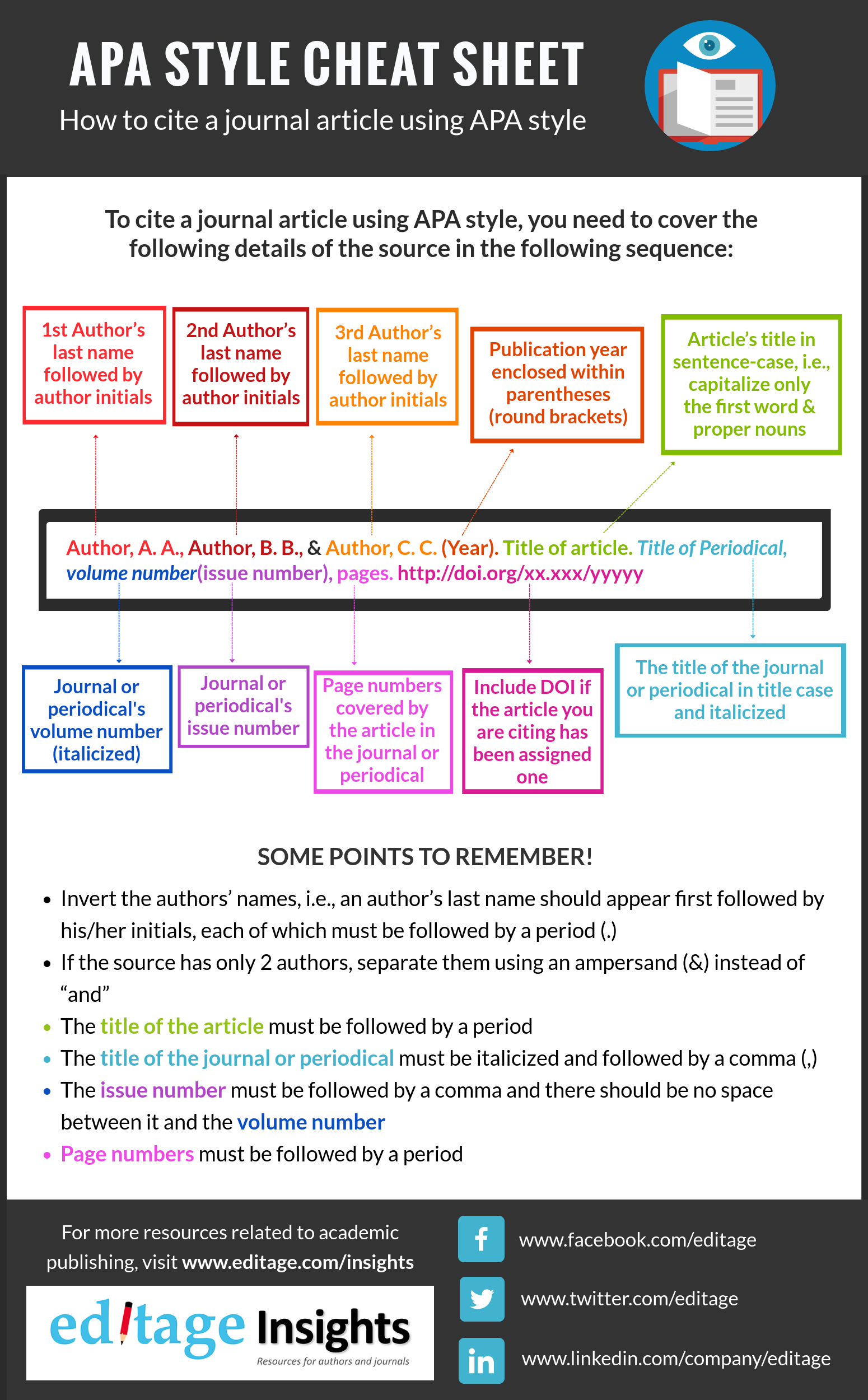 Apa Format Of Journal Article Clearance Deals, Save 57 jlcatj.gob.mx